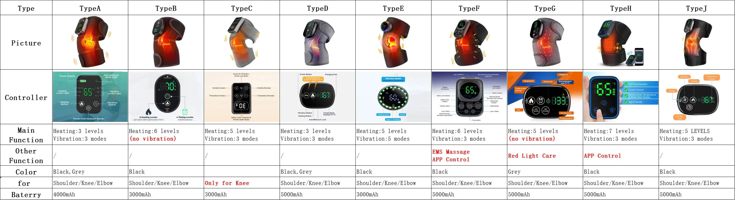Electric Heated Massage Pad for Joint Relief